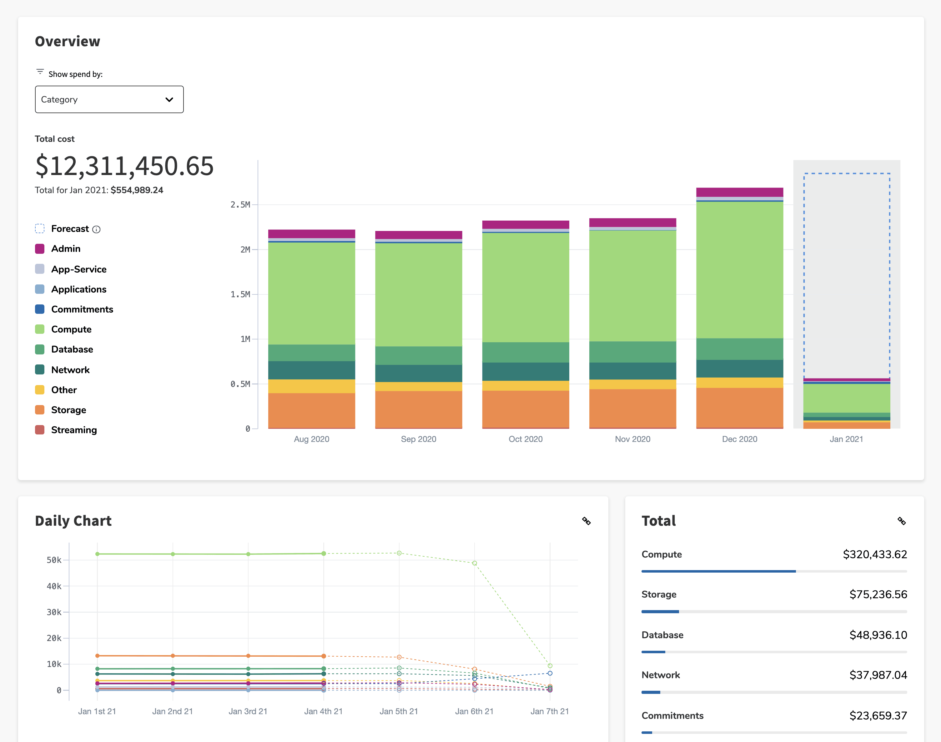 3. Optimize Your Cloud Deployment