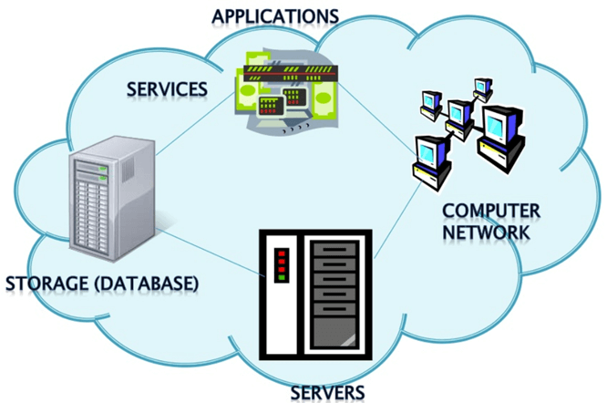 5. Better Cybersecurity