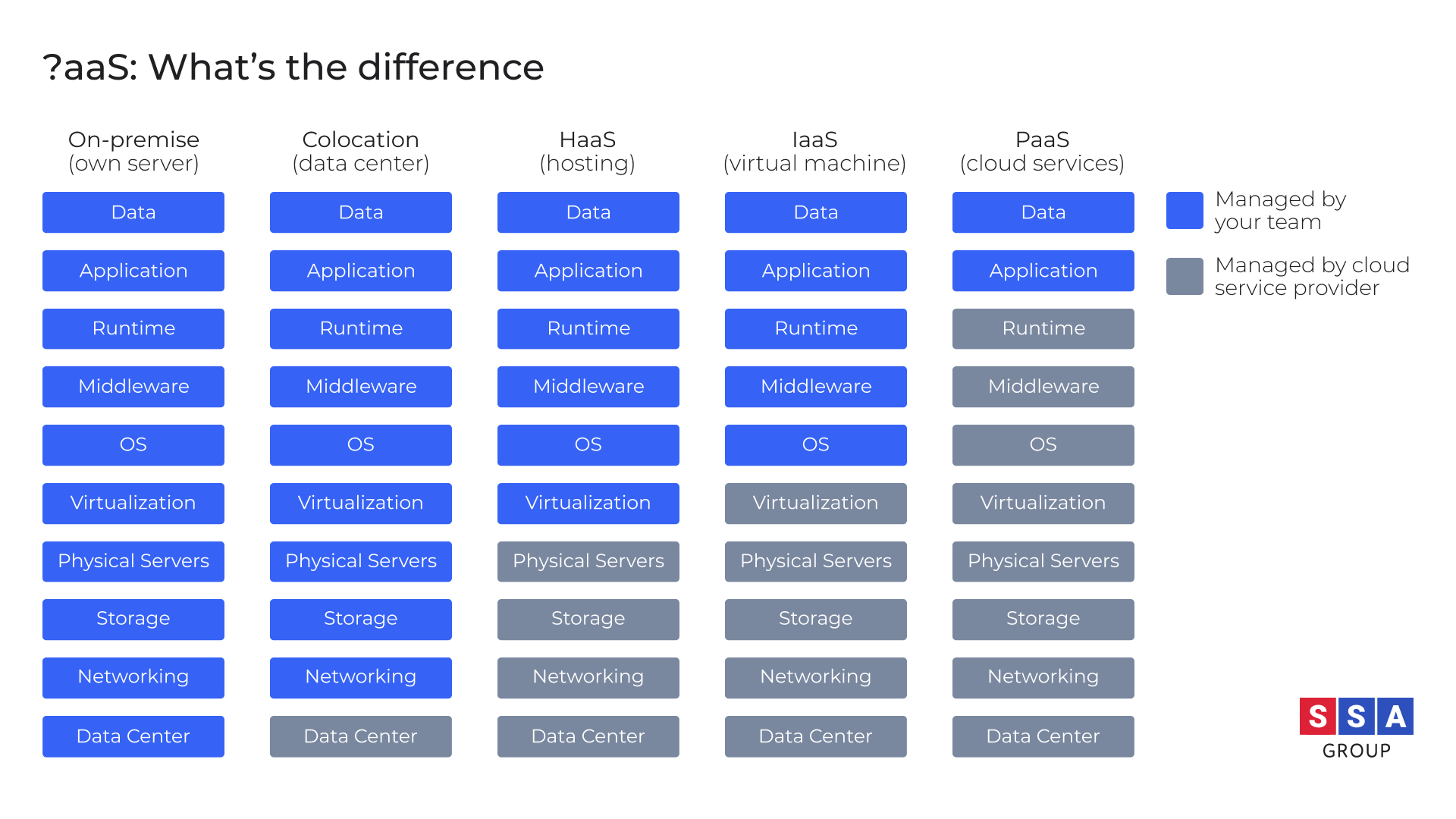 Summary: The Why (and Why Not) of Colocation Managed Services