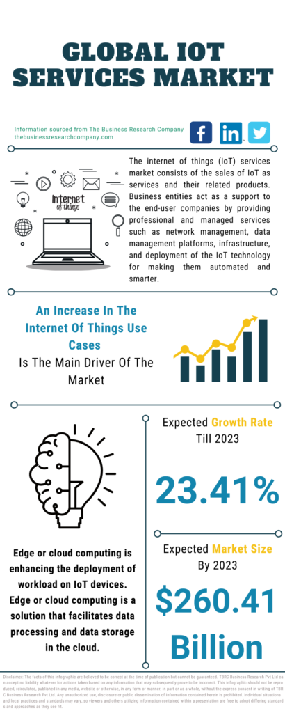 Global IoT Managed Services Market Report 2021-2026: Network IoT Managed Services As a Whole are Expected to Surpass $11.8 Billion by 2026