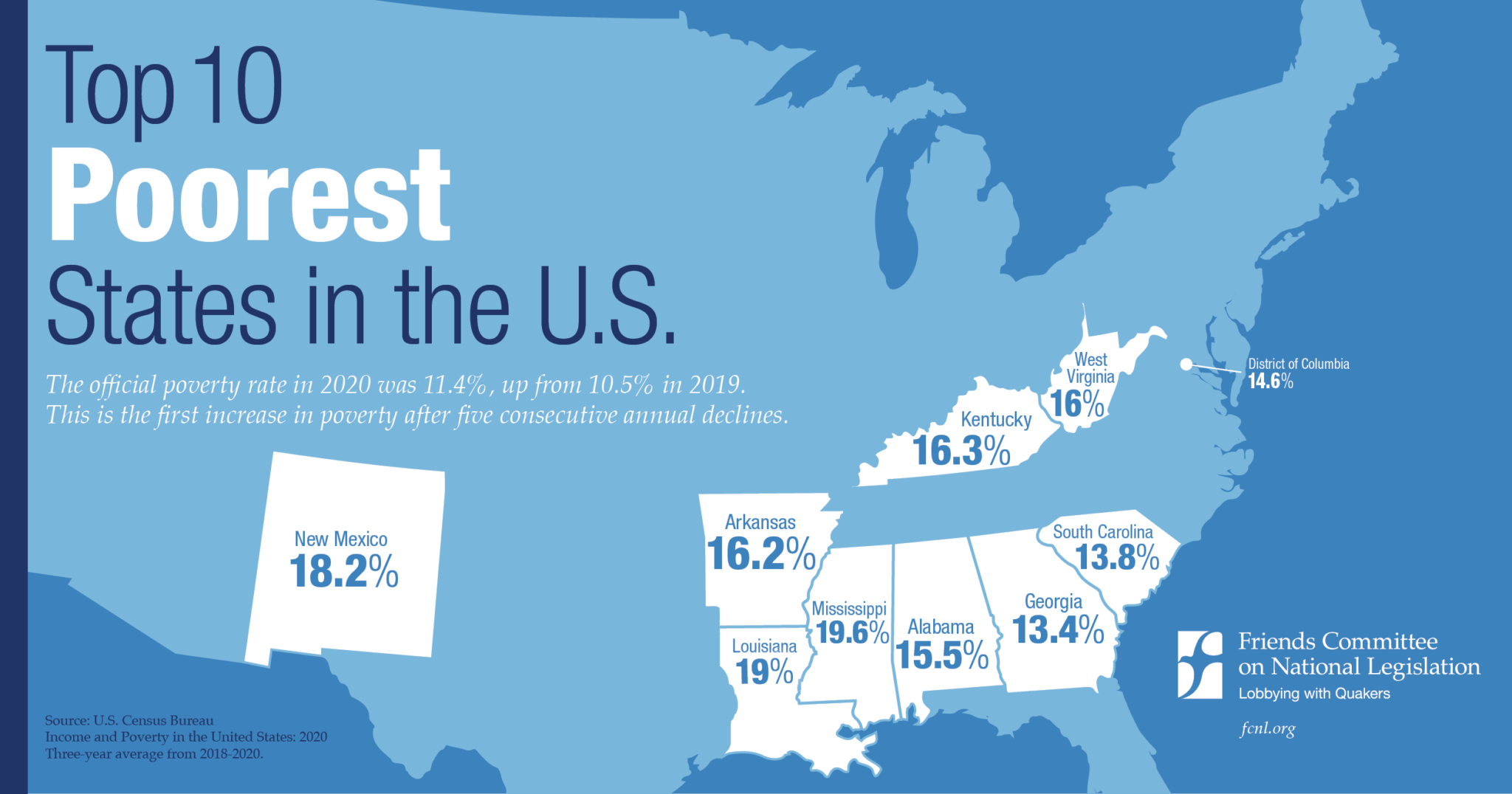 What is the poorest state in America 2021? Indiana Info