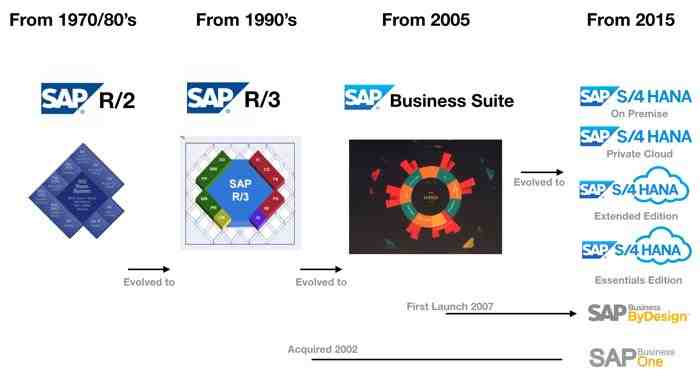 Is an advantage of cloud-based ERP systems?