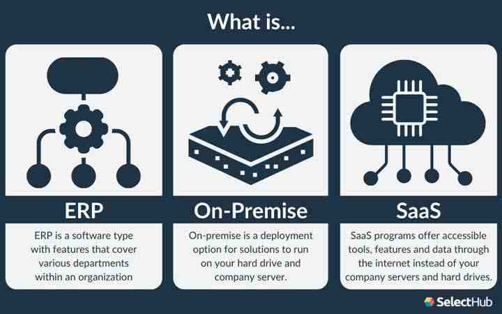 Managing the cloud ERP dilemma