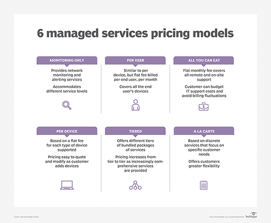 Why do I need an MSP?