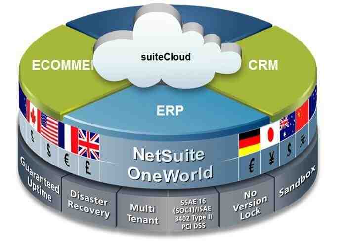 Comment fonctionne Dynamics 365 ?