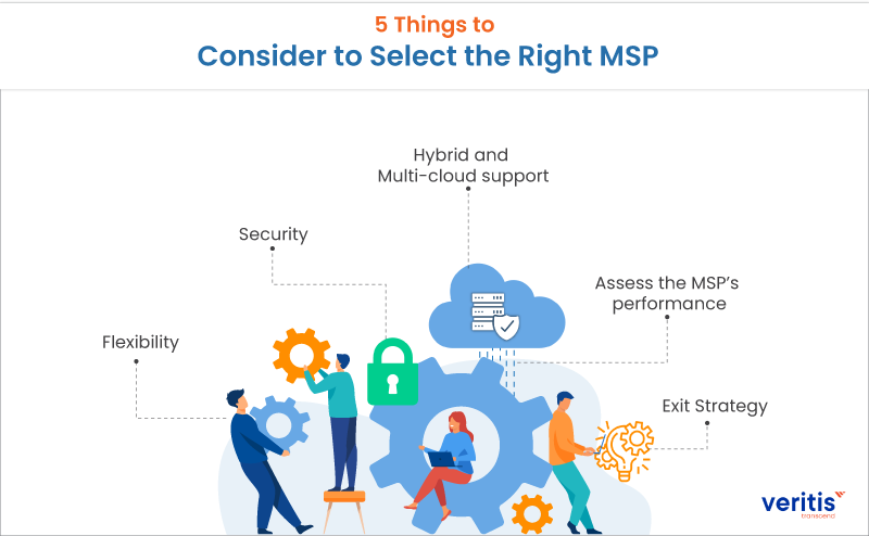 Has the MSP Business Model Expanded Beyond Managed Services?