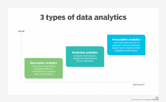 What is business analytics and example?