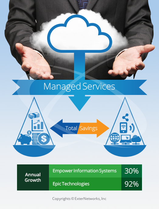 What is managed services in cloud?