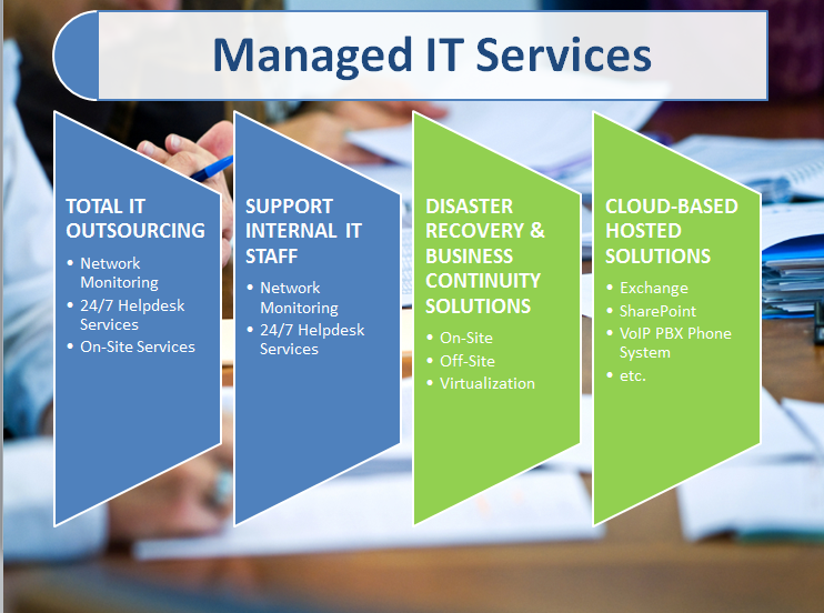 What makes a good managed service provider?